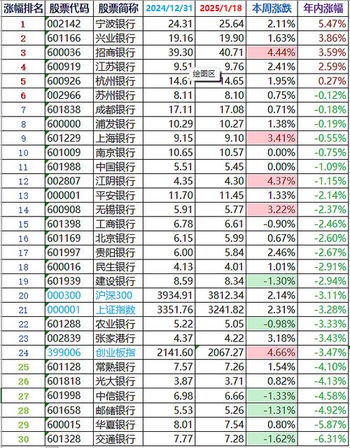 平安银行净利增速创7年以来最高 “村姑”银行股能否变为众星捧