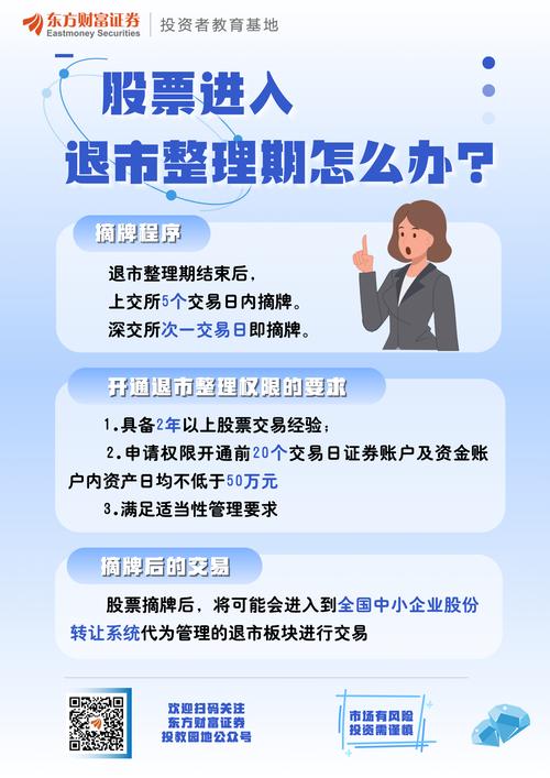 退市制度80问之三 退市整理期