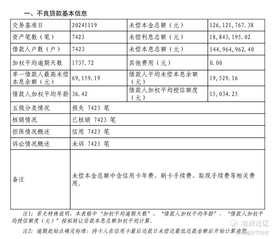 平安银行个人不良贷款转让_平安银行 个贷 指标_平安银行零售业务调整分析