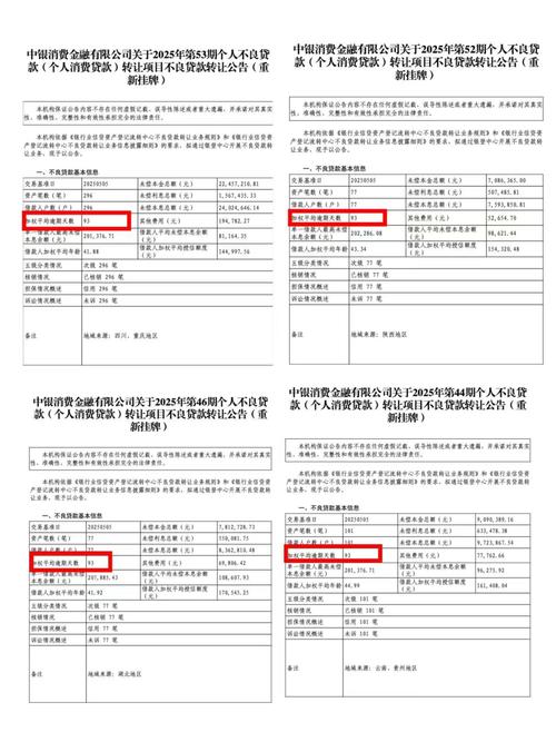 平安银行零售业务调整分析_平安银行个人不良贷款转让_平安银行 个贷 指标