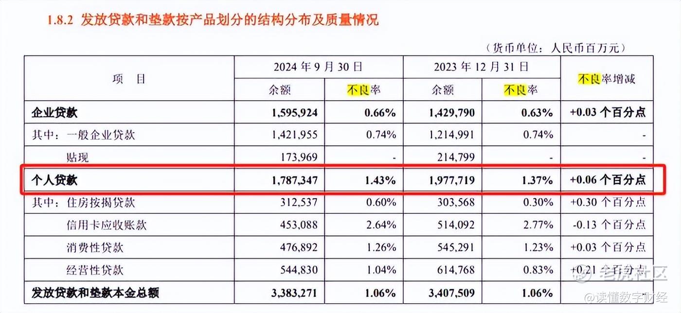 平安银行零售业务调整分析_平安银行 个贷 指标_平安银行个人不良贷款转让