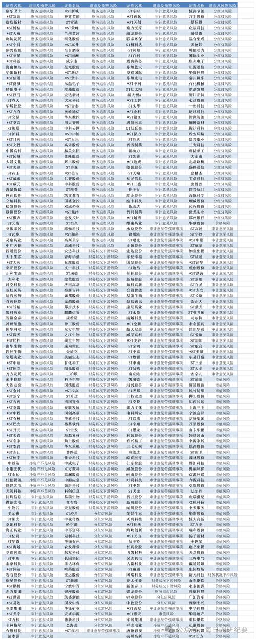 全面注册制退市规则明细_注册制下退市标准完善_风险警示板和退市整理板