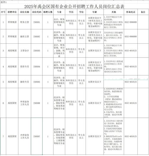 禹会区重点企业岗位招聘清单（1月）