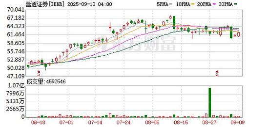 炒港美股避税“梦碎”，全球最大互联网券商盈透证券收紧内地居民
