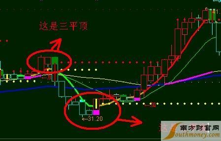 股票中宝塔线怎样看