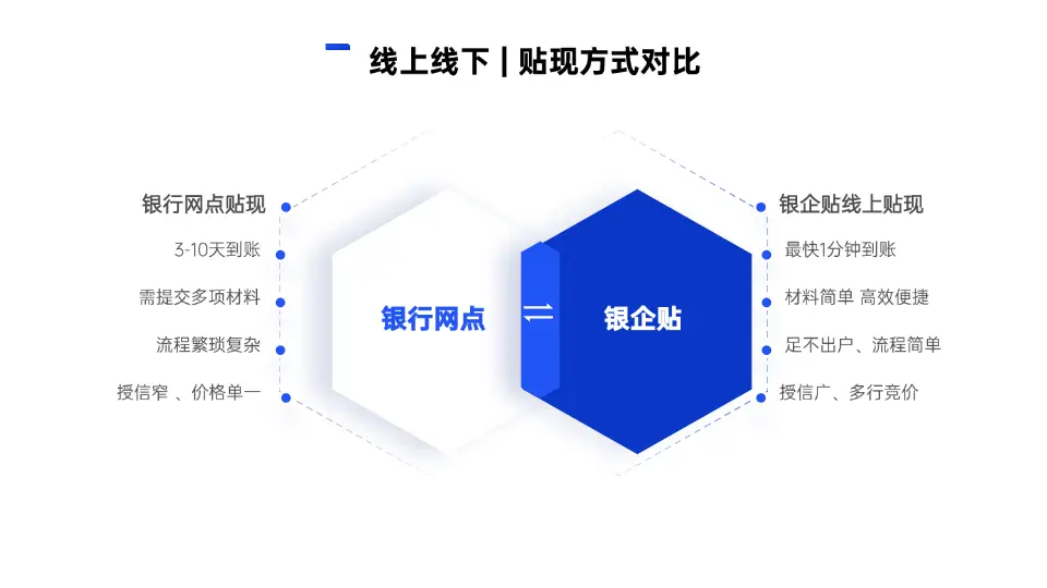 银行网点承兑汇票贴现流程_银行承兑汇票多久到账_承兑汇票贴现多久到账