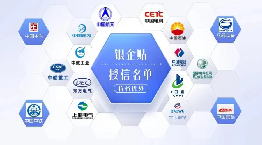 承兑汇票贴现多久到账_银行承兑汇票多久到账_银行网点承兑汇票贴现流程