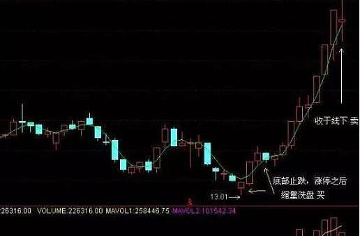 布林线选股绝招_鸭下嘴入场型选股条件_大智慧布林宝塔线选股