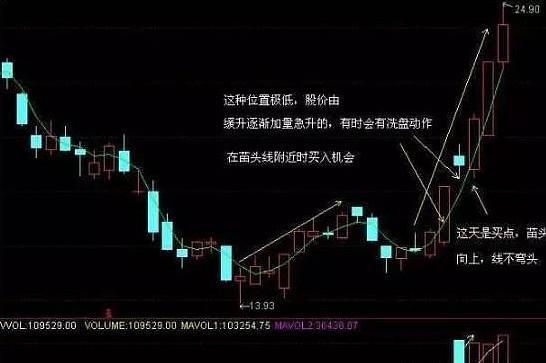 大智慧布林宝塔线选股_鸭下嘴入场型选股条件_布林线选股绝招