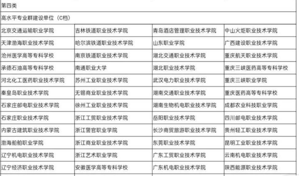 中国顶尖职业学院推荐_最好的大专院校排名_天津市中专有哪些