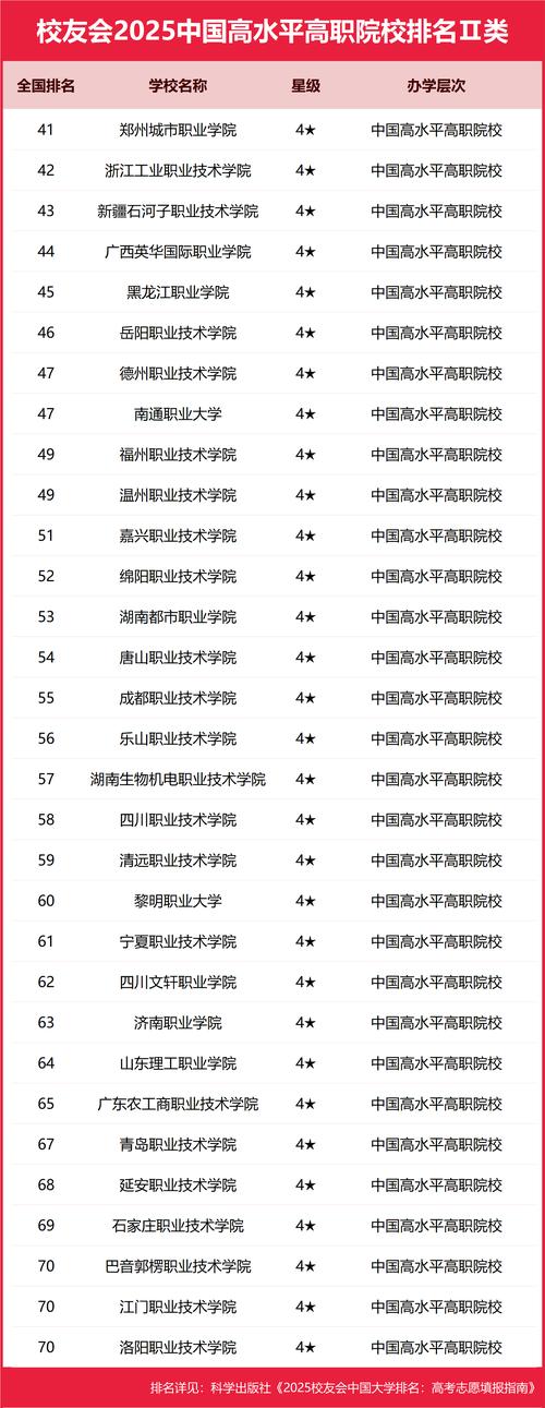 中国顶尖职业学院推荐_天津市中专有哪些_最好的大专院校排名