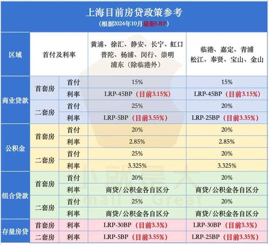 上海普陀区房产抵押贷款利率查询_大连房产抵押贷款利率_上海普陀区房产抵押银行贷款利率