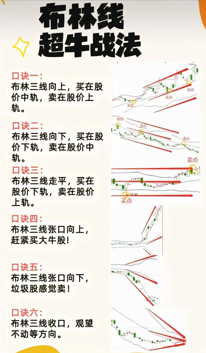 布林线三大买点详解_布林线概念及功能_大智慧布林宝塔线选股
