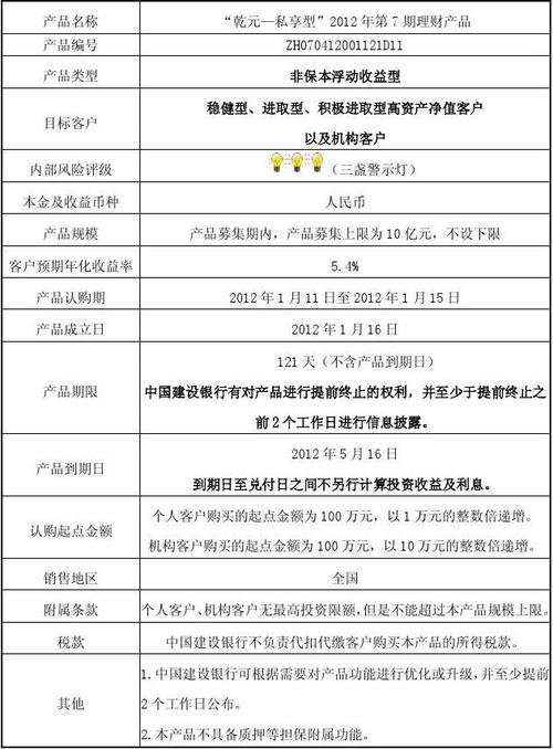 中国建设银行利得盈第54期理财产品说明书