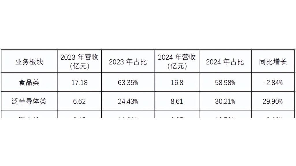 昆山新莱洁净应用材料股份有限公司2024年年度报告摘要_新莱应材300260年度报告_新莱洁净应材年报