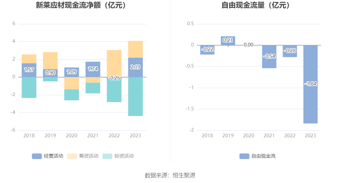 新莱应材财务指标解读_新莱洁净应材年报_新莱应材2023年年报分析