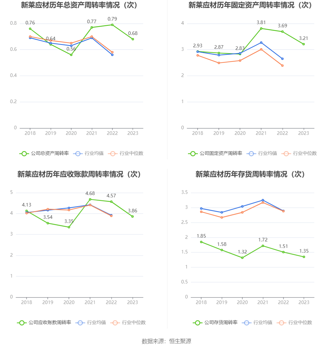 新莱洁净应材年报_新莱应材2023年年报分析_新莱应材财务指标解读
