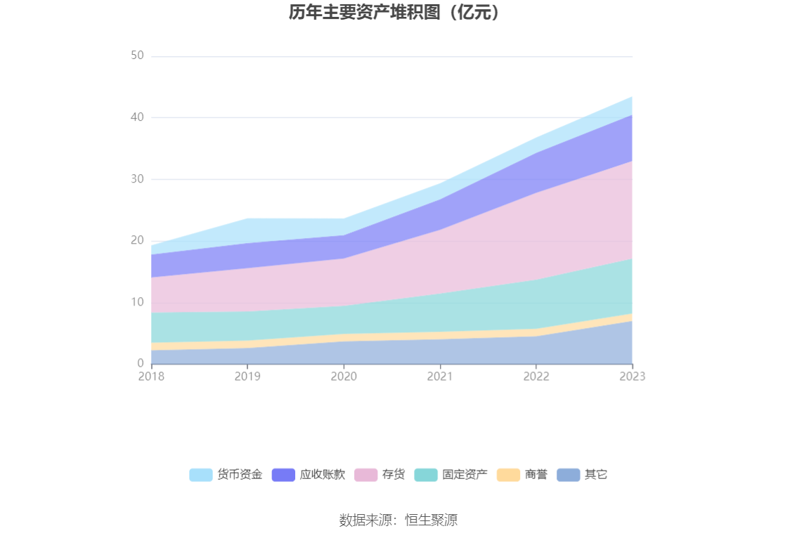 新莱应材2023年年报分析_新莱洁净应材年报_新莱应材财务指标解读