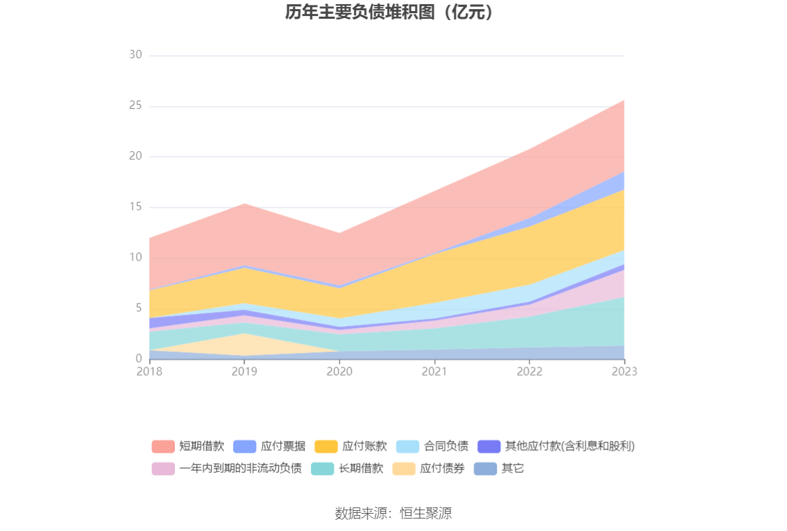 新莱应材财务指标解读_新莱洁净应材年报_新莱应材2023年年报分析