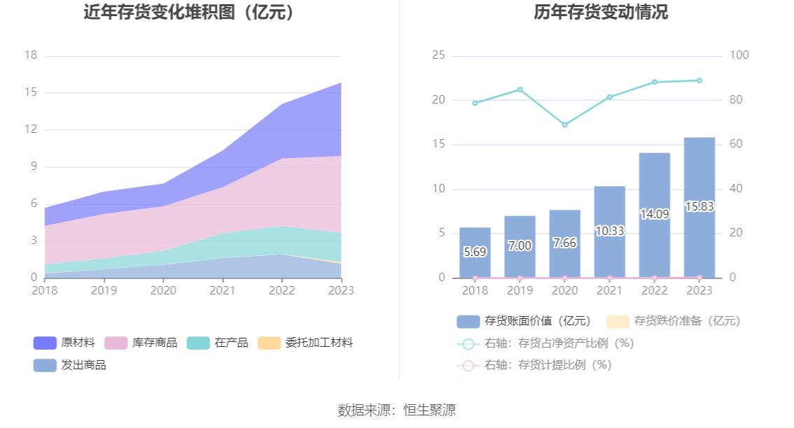 新莱应材2023年年报分析_新莱洁净应材年报_新莱应材财务指标解读