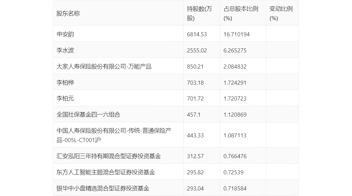 新莱洁净应材年报_新莱应材财务指标解读_新莱应材2023年年报分析