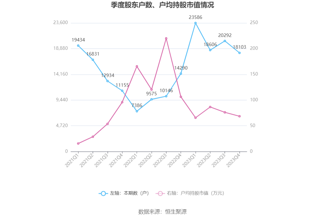 新莱洁净应材年报_新莱应材财务指标解读_新莱应材2023年年报分析