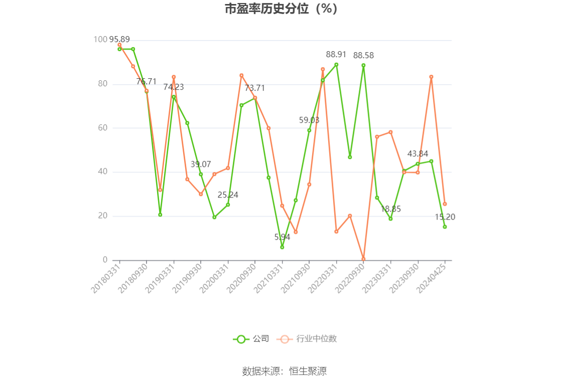 新莱洁净应材年报_新莱应材财务指标解读_新莱应材2023年年报分析