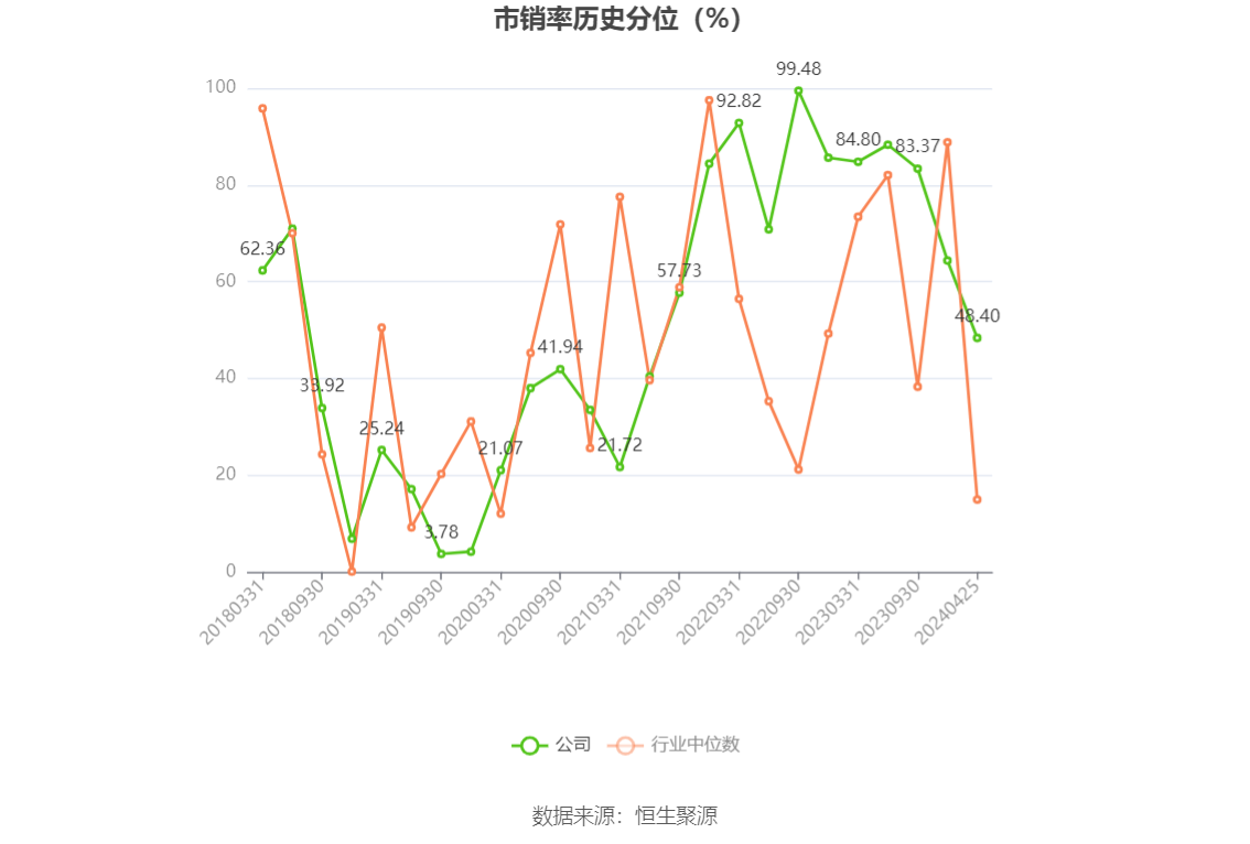 新莱应材财务指标解读_新莱洁净应材年报_新莱应材2023年年报分析