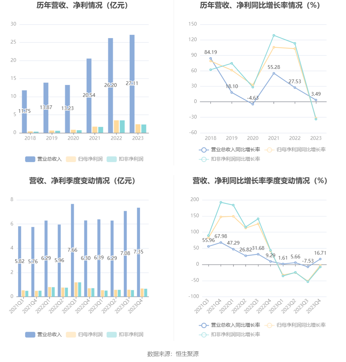 新莱洁净应材年报_新莱应材财务指标解读_新莱应材2023年年报分析