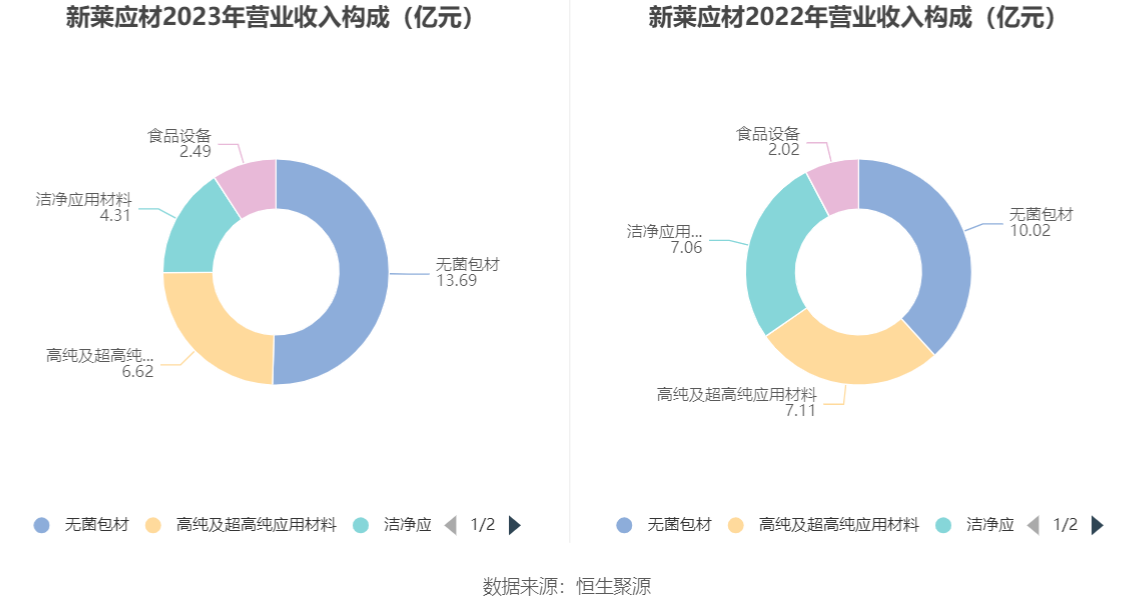 新莱洁净应材年报_新莱应材2023年年报分析_新莱应材财务指标解读