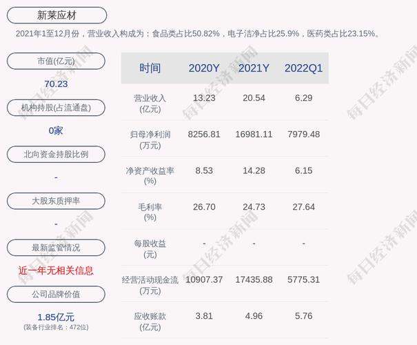  新莱应材 洁净应用材料 高纯及超高纯应用材料_新莱洁净应材年报_昆山新莱洁净应用材料股份有限公司 2021年年报 