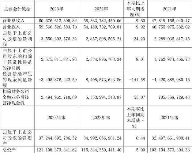 新莱应材2022年年度报告_新莱洁净应材年报_新莱应材主营业务分析
