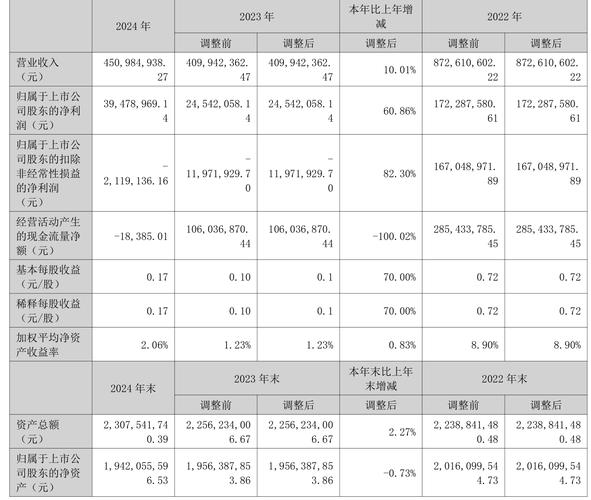 新莱洁净应材年报_新莱应材主营业务分析_新莱应材2022年年度报告