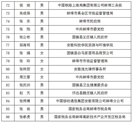 蚌埠市委组织部干部选拔任用工作条例_蚌埠市曹老集镇主要领导_蚌埠发布干部拟任人选公示