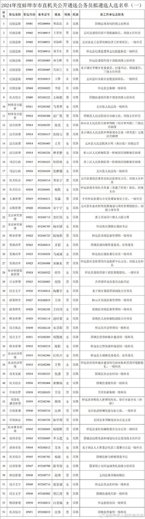 蚌埠公示6名县级领导职务拟任人选