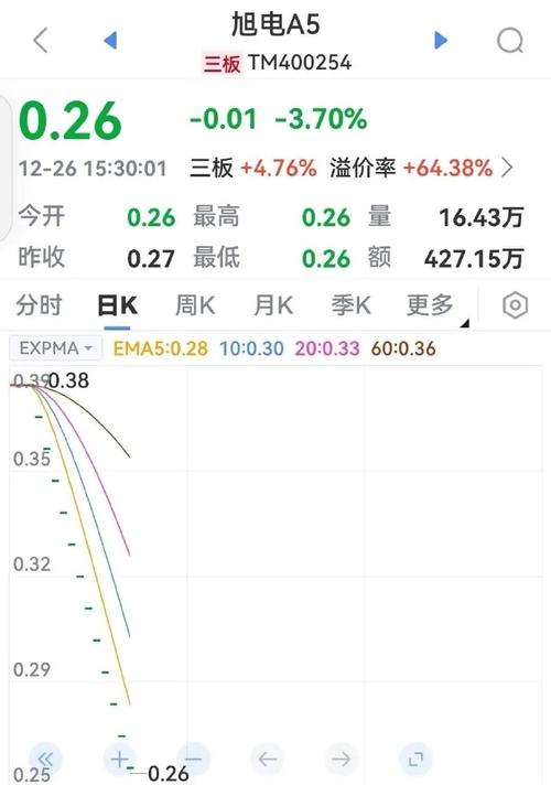 东旭光电000413股价走势_2025年东旭光电股价_LED灯板块资金流向分析