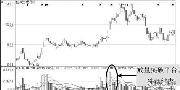 A股主力洗盘技巧_股市庄家砸盘手法_派思股份的庄为啥砸盘