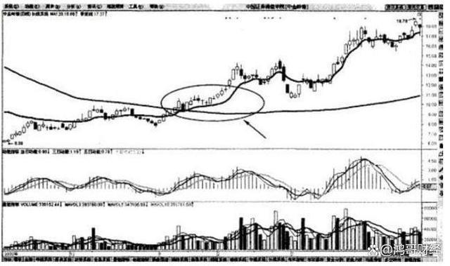 派思股份的庄为啥砸盘_股市庄家砸盘手法_A股主力洗盘技巧
