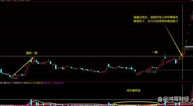 A股主力洗盘技巧_派思股份的庄为啥砸盘_股市庄家砸盘手法