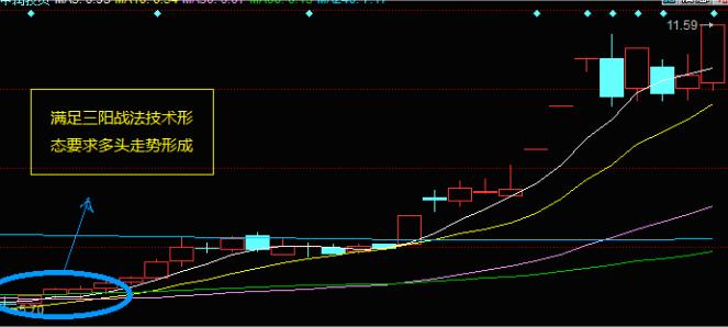 股票k线组合_三阳三阴战法_三阳战法三阴战法应用