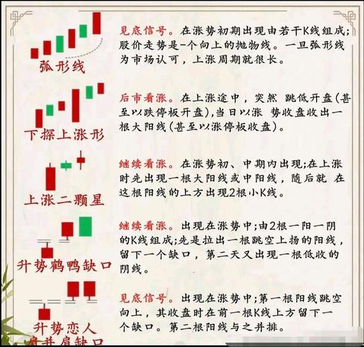 三阳战法三阴战法应用_股票k线组合_三阳三阴战法