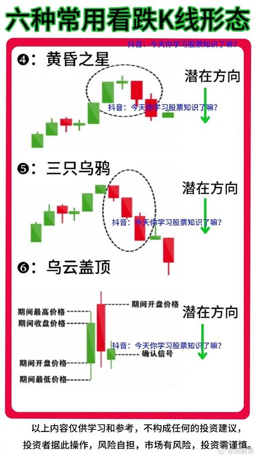 K线形态对比学习图_股票k线组合_看涨吞没看跌吞没