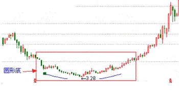 K线买卖口诀实战应用_股票k线组合_股市高手境界