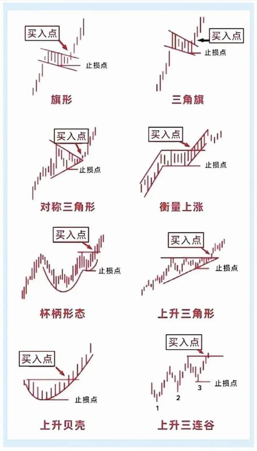 K线买卖口诀实战应用_股市高手境界_股票k线组合