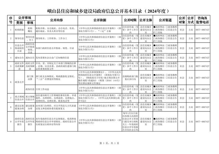 邯郸2025征迁村庄名单_邯郸市民政局撤乡设镇公告_2025年邯郸撤乡设镇动态