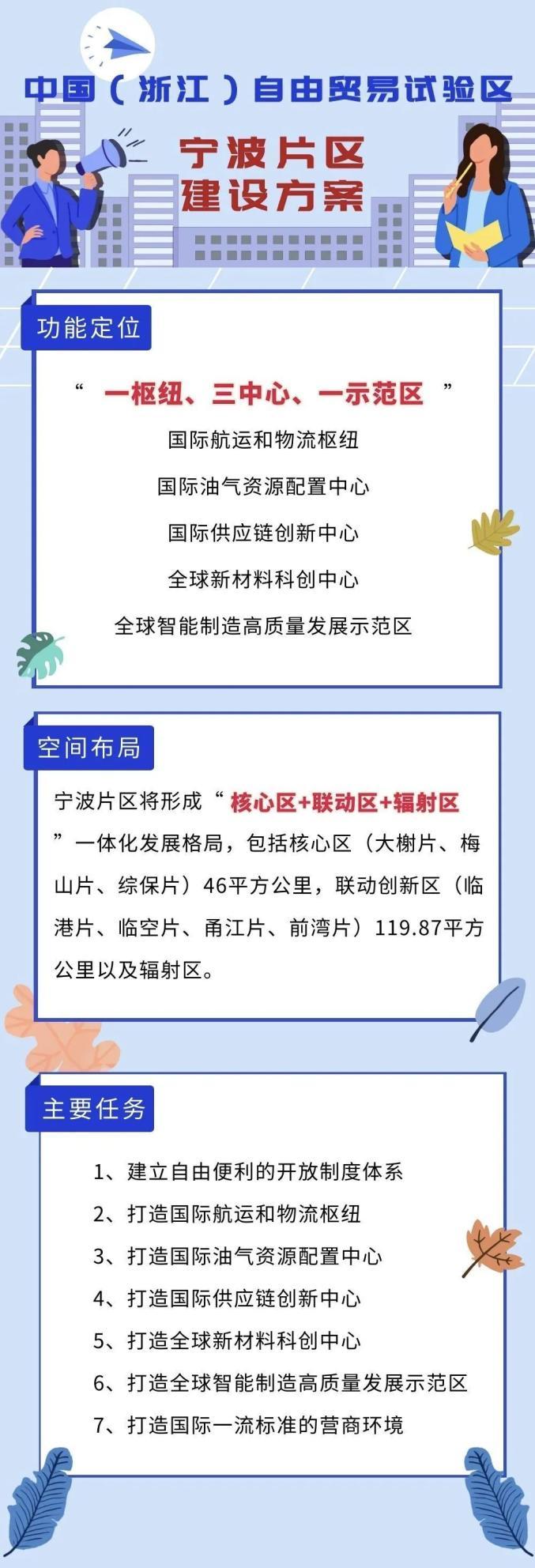 浙江有没有自贸区_宁波自贸试验区制度创新_宁波舟山港航运服务改革