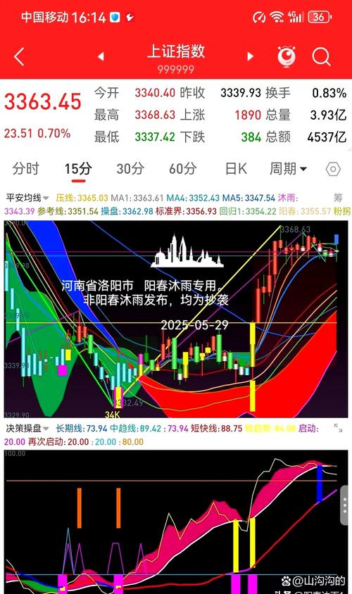 11月A股市场分析_大单资金流入指标_量能萎缩主力资金布局