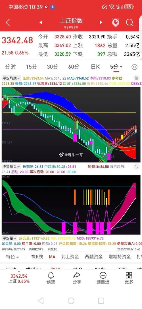 大单资金流入指标_量能萎缩主力资金布局_11月A股市场分析