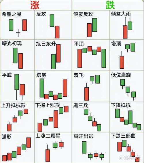 低位倒锤线形态_低位锤形线形态_股票k线组合
