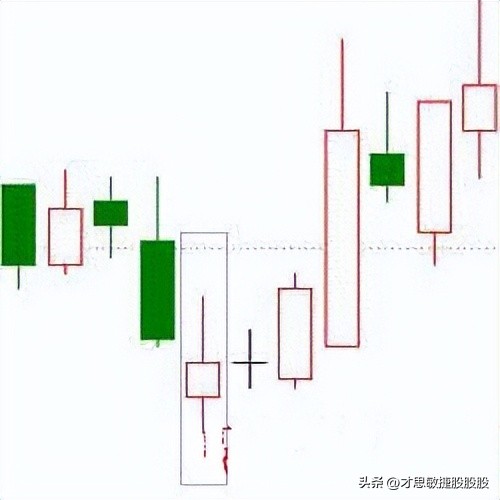 低位锤形线形态_低位倒锤线形态_股票k线组合